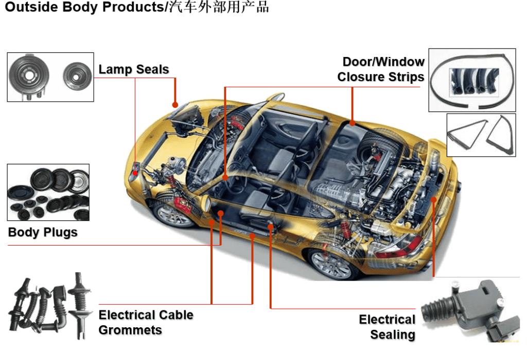 Car rubber part include sealing systems, fluid transfer, vibration control, tires, belts, and interior comfort