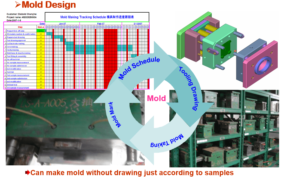 mold design