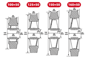 100mm-160mm rubber wheel size