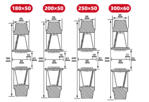 180mm-300mm rubber wheel size