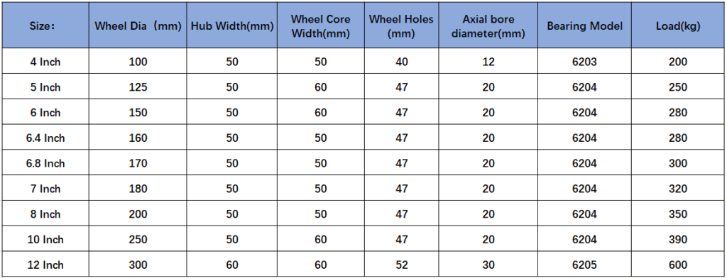 8 Inch Solid Rubber Wheels: Durable and Reliable Solutions