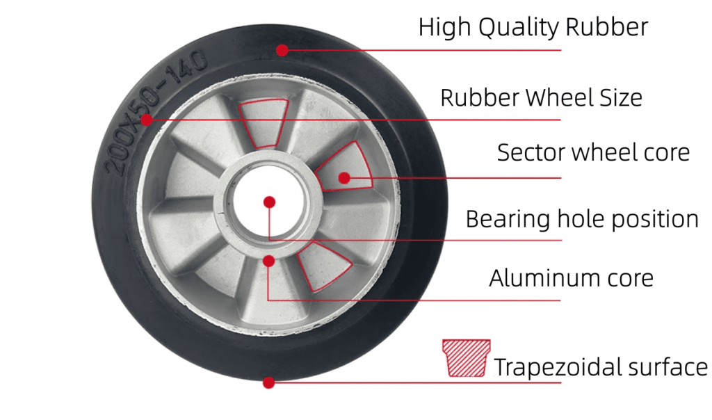 Advantages of Rubber Wheels