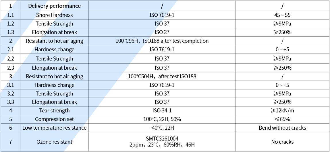 material data sheet