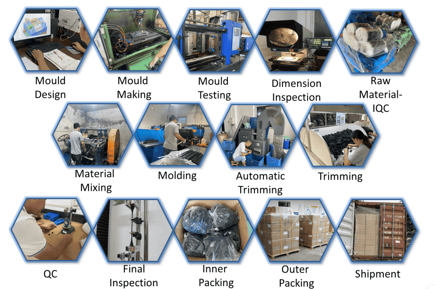 Rubber manufacture Process Flow