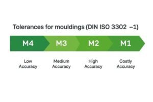 din iso 3302 1 tolerance classes
